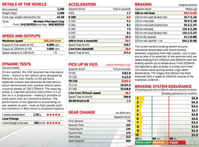 Ferrari 458 Speciale Details of the Vehicle