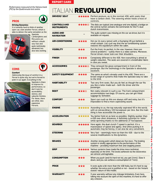 Ferrari 458 Speciale Report Card