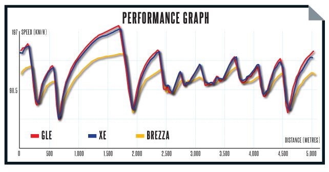 BIC Peformance Graph May 2016