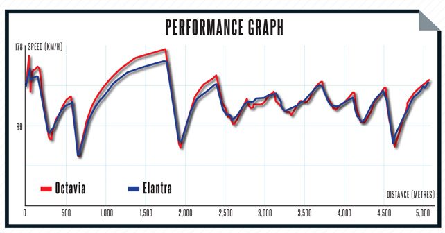 performance graph