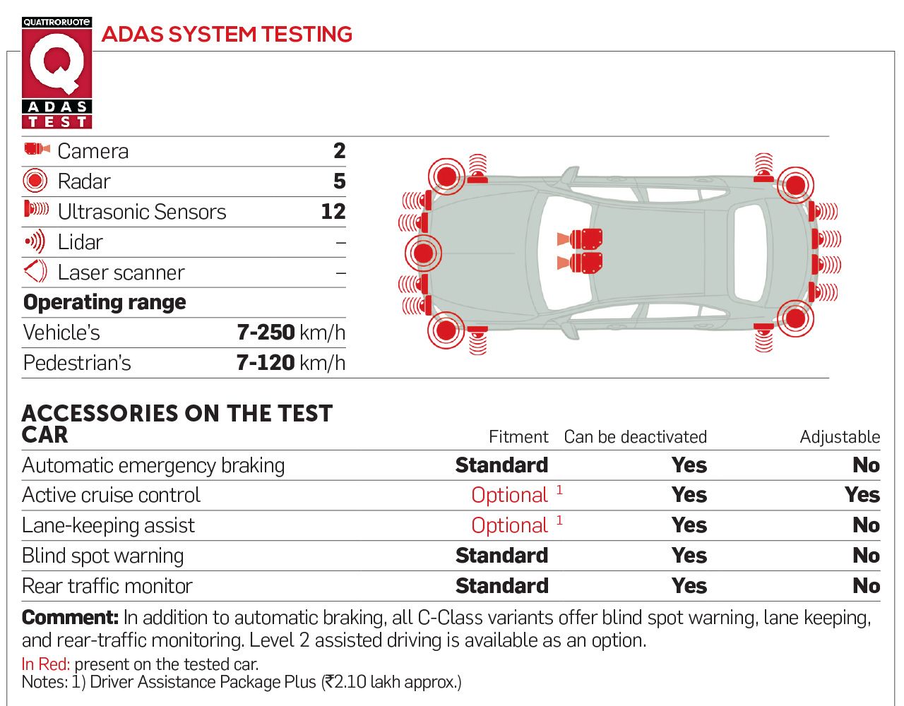 ADAS SYSTEM TESTING 