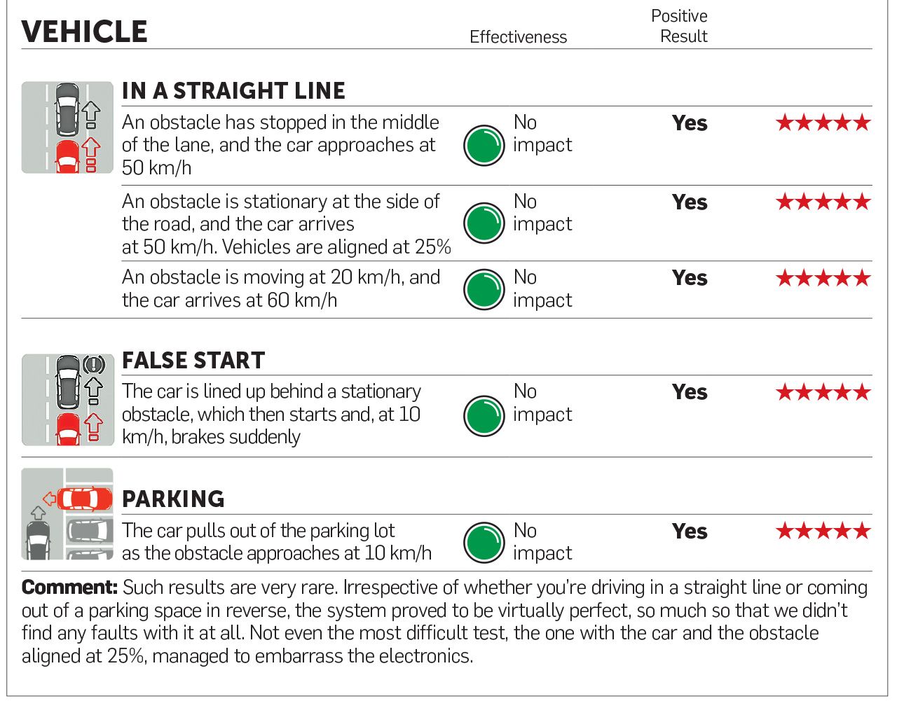 ADAS SYSTEM TESTING Vehicles