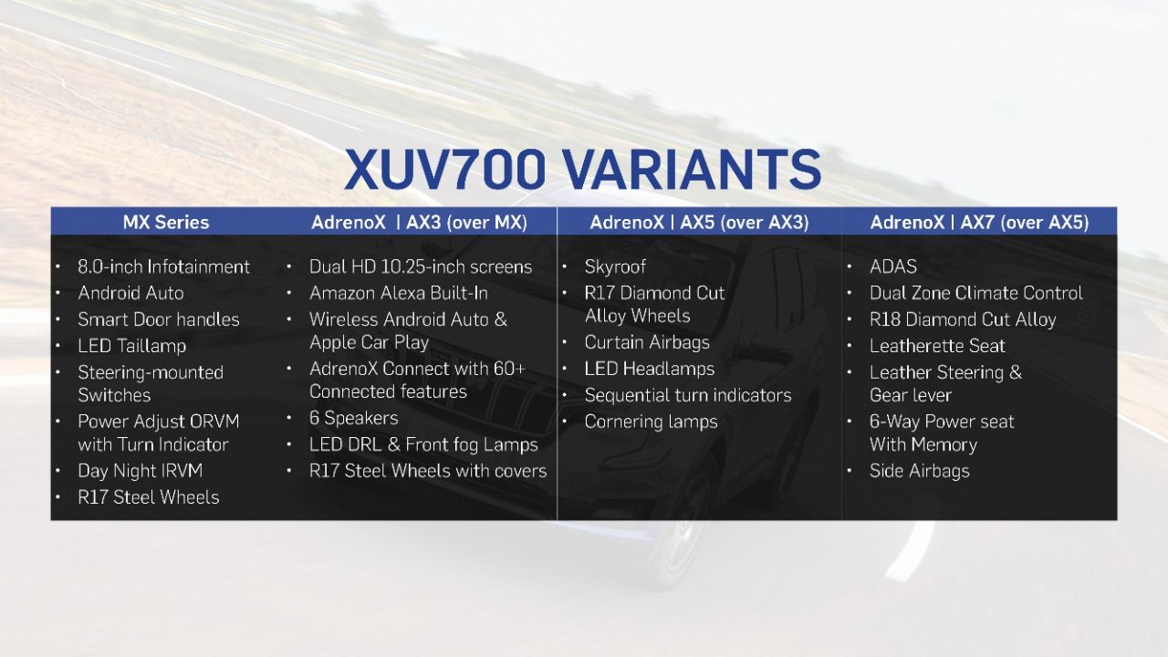 XUV700 Variants