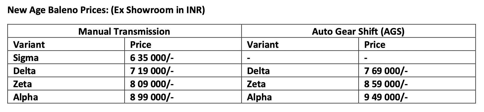 New Baleno pricing