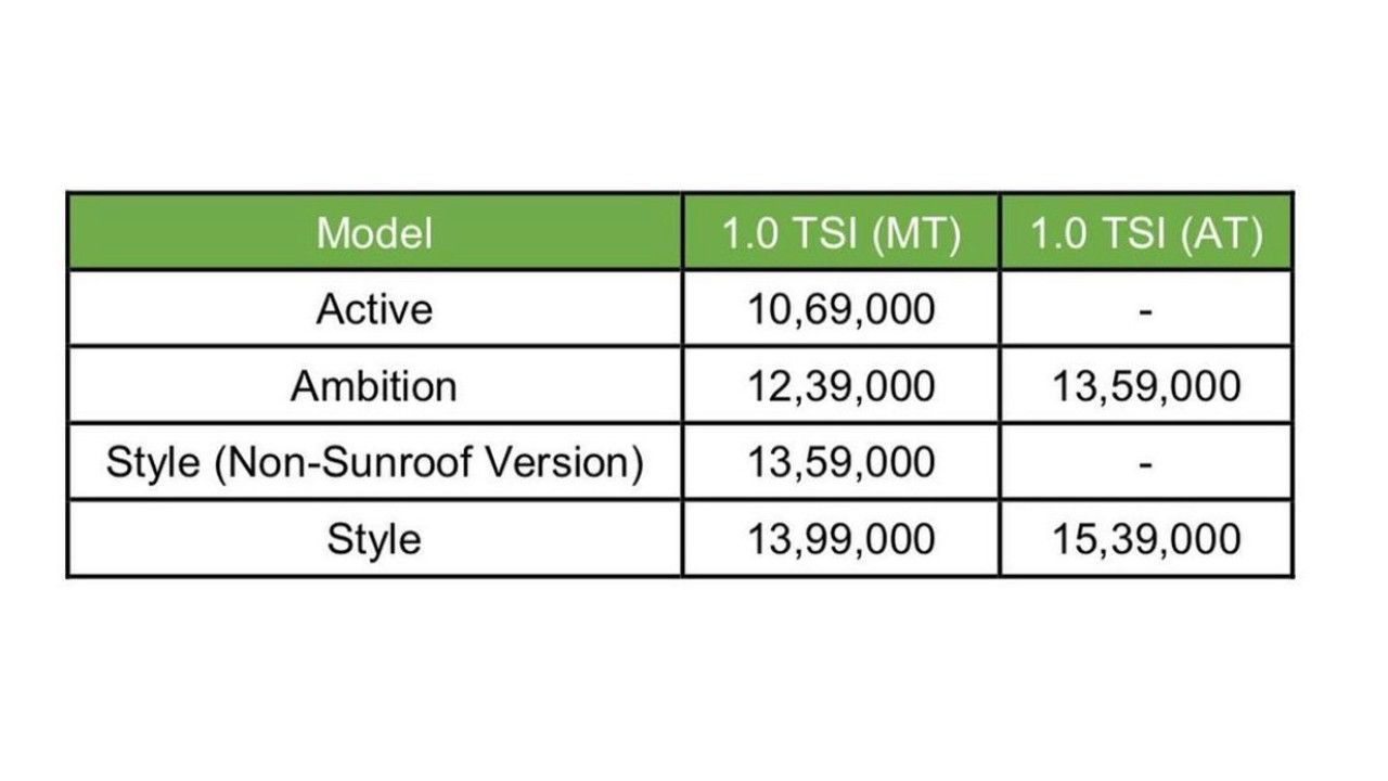 Skoda Slavia Prices